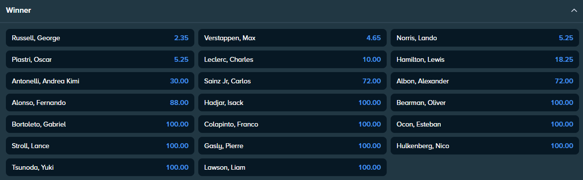 san paulo grand prix 2025 betting odds from stake.com